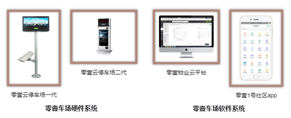 零壹停車管理系統(tǒng),助力物業(yè)管理升級(jí)