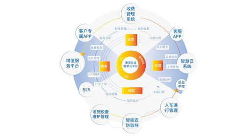 打造智慧化物業(yè)管理平臺(tái),港灣生活全面輕資產(chǎn)輸出.