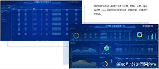 小牛物業(yè)管理系統(tǒng)平臺(tái)產(chǎn)品功能介紹