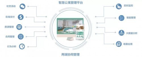 菲奧達亮相2018國際物業管理產業博覽會