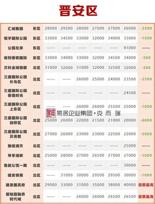 2017年vs2022年,福州哪些二手小區跌慘了