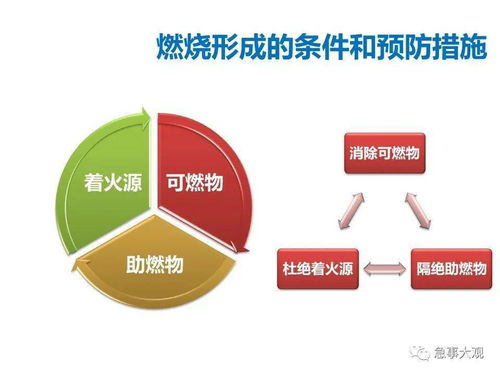 實(shí)務(wù) 物業(yè)管理中的安全管理