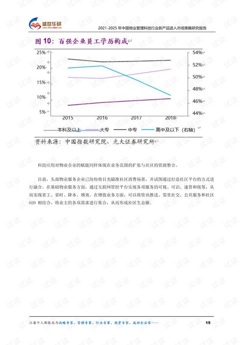 2021-2025年中國物業(yè)管理科技行業(yè)新產(chǎn)品進(jìn)入市場(chǎng)策略研究